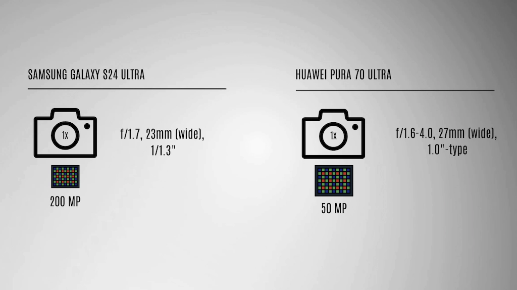 Samsung S24 Ultra vs Huawei P70 Pura Ultra
